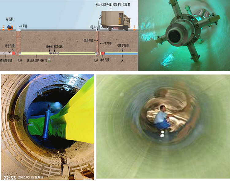 九江UV-CIPP内衬修复