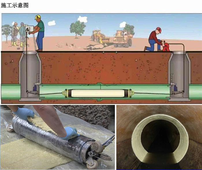 九江管道局部点状修复